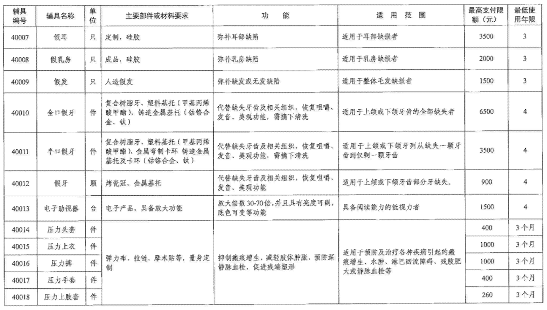 作案工具怎样认定工伤事故等级及高低标准与认定准则