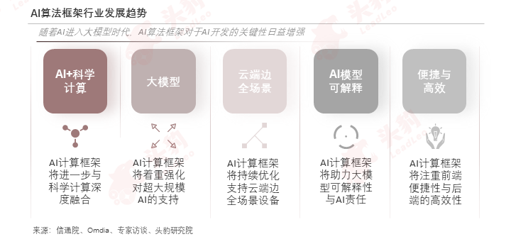 AI框架：排名前十名、免费与详细介绍