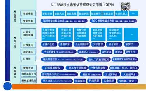 AI框架：排名前十名、免费与详细介绍