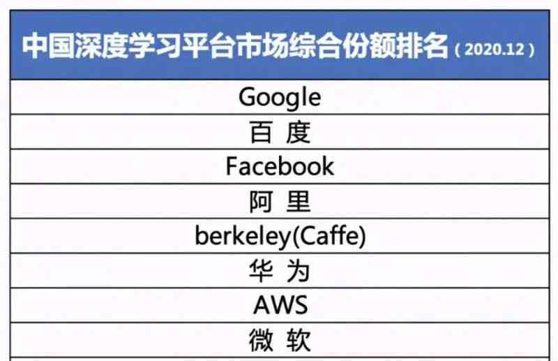 AI框架：排名前十名、免费与详细介绍