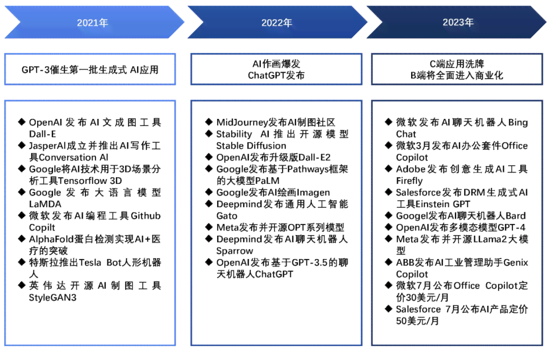 基于深度学的实小编框架设计与优化策略