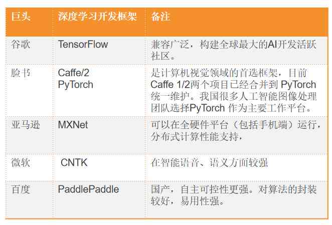 探索AI领域：主流开源框架比较与全面应用指南