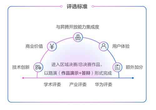 探索AI开放框架：助力开发者高效创新与实践