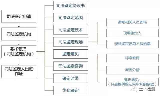 作案工具认定标准、流程与法律依据详解：全面解答相关问题