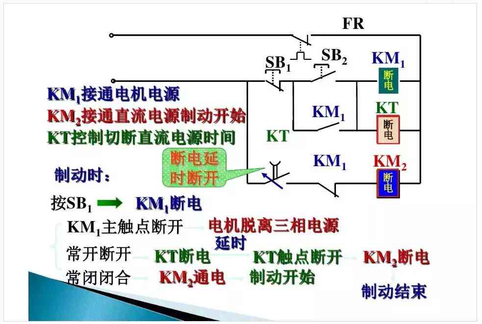 《工业设计产品案例：分析·PPT·分享·范文·解题全攻略》