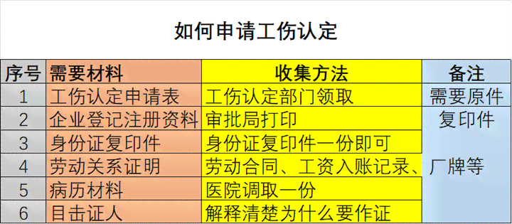 工伤认定的含义与条件解读