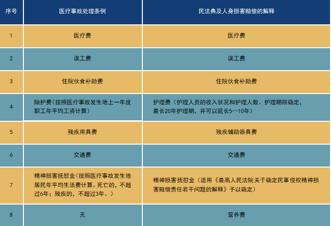 医保能否覆他人致伤的医疗费用：含意外、侵权及赔偿解析