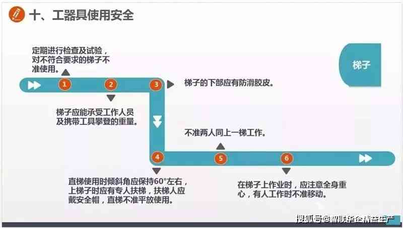 不规范使用工具的常见问题与解决策略：全面指南与安全操作要点