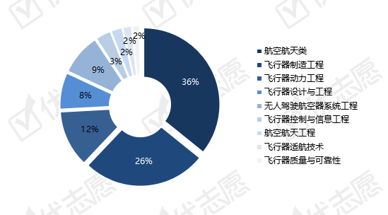 全面解析航空领域热门专业及就业前景：从飞行学到航空工程