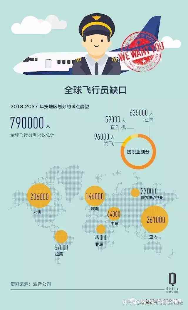 全面解析航空领域热门专业及就业前景：从飞行学到航空工程