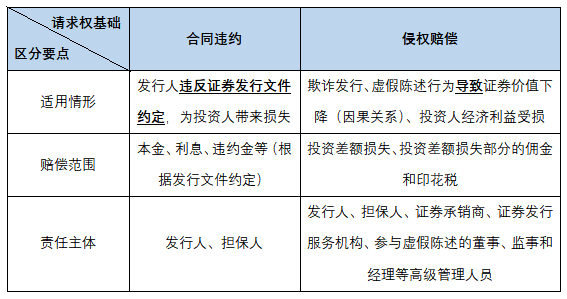 侵权赔偿后追偿权详解：如何向责任人追偿及法律途径全解析