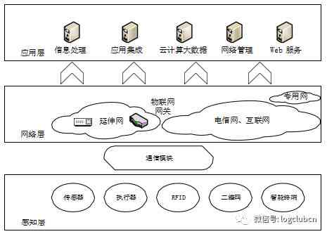 '探索AI写作：网络用语中的新趋势与含义解读'