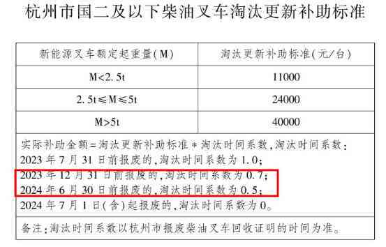 保定市因病认定工伤标准是多少天及每月补贴多少钱