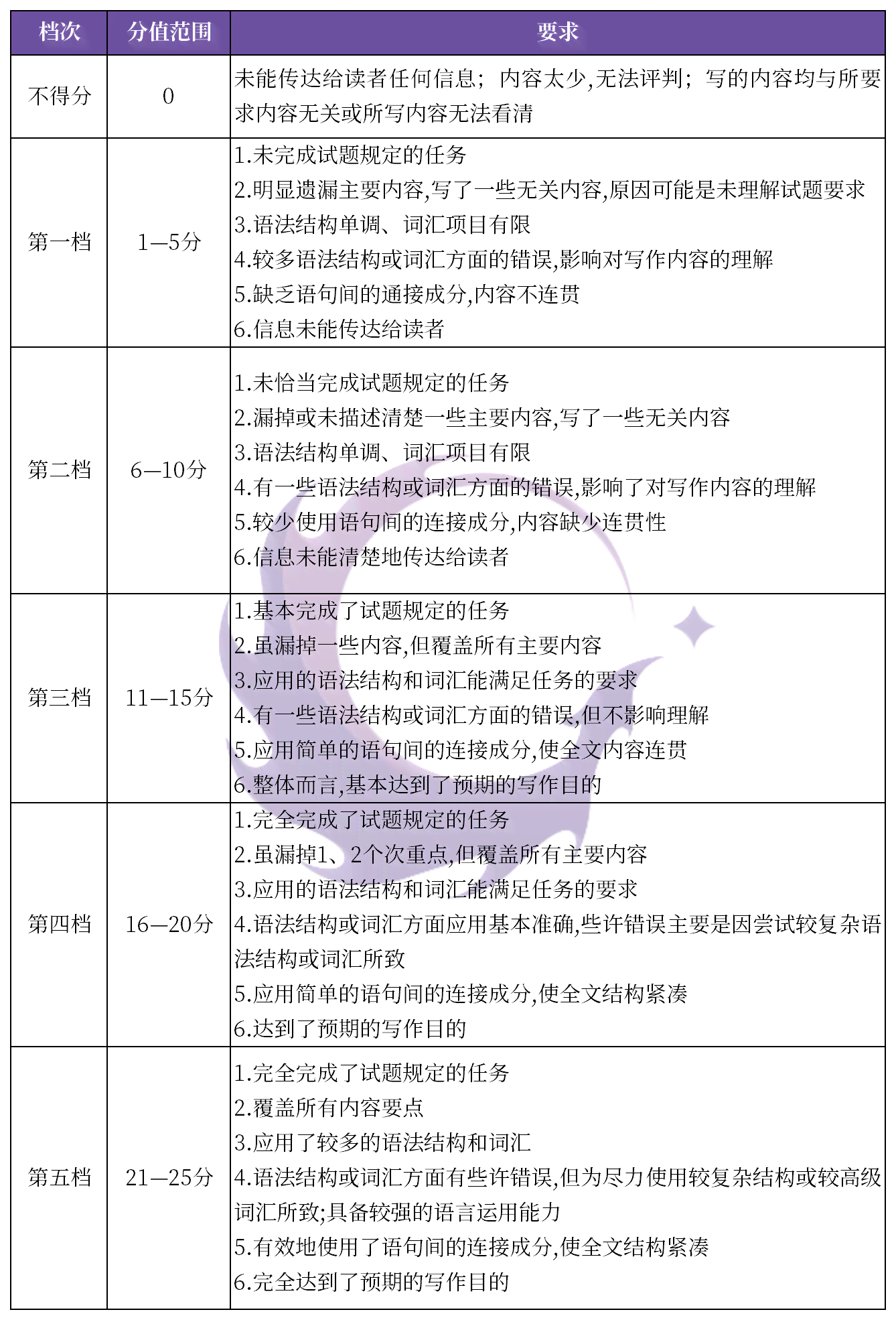 英语爱写作官网：英语作文评分与写作平台