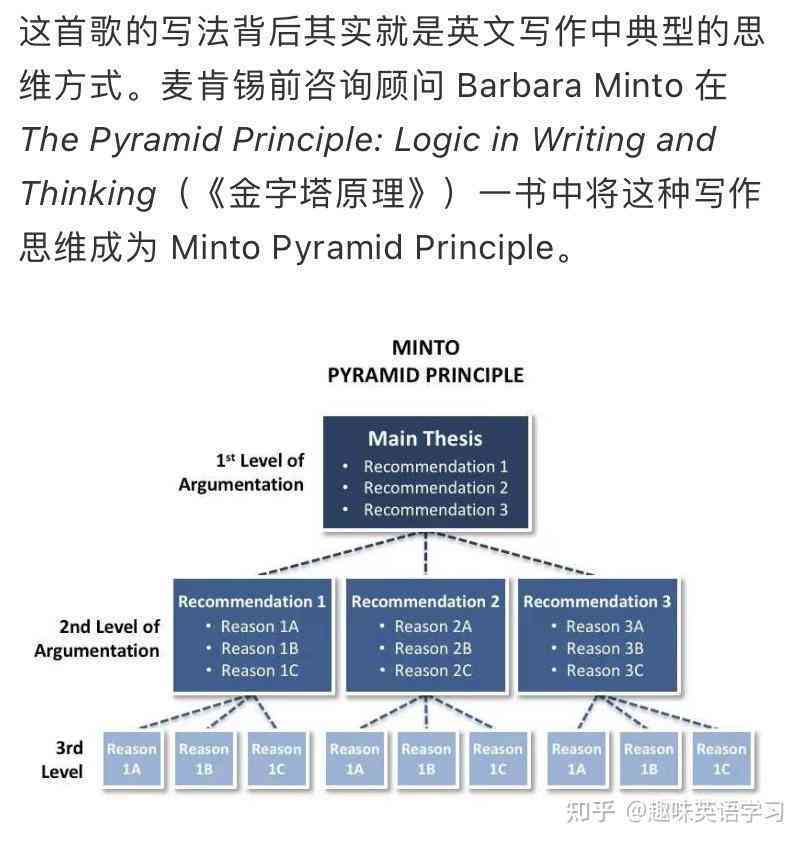 ai英语写作推荐公众号