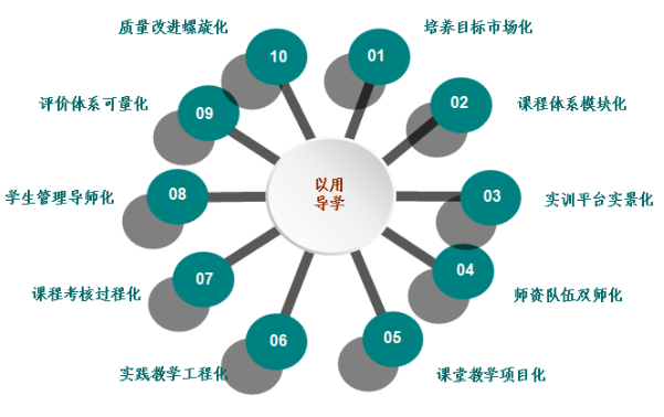 人工智能实训学生综合能力提升报告：实训成果、技能掌握与职业发展分析总结