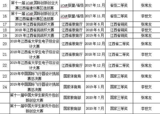 人工智能实训学生综合能力提升报告：实训成果、技能掌握与职业发展分析总结