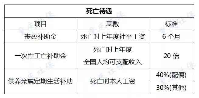 工伤等级鉴定流程：保险业务中的工伤等级认定详解