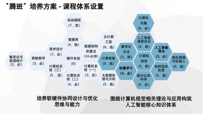 人工智能实训学生综合能力提升报告：实训成果、技能掌握与职业发展分析总结