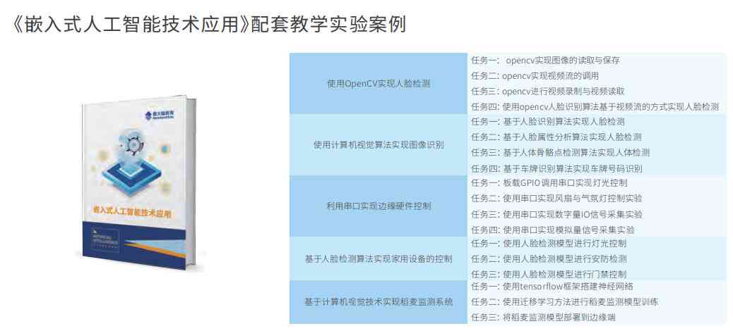 人工智能实训大纲：全面覆技能提升、项目实战与行业应用指南