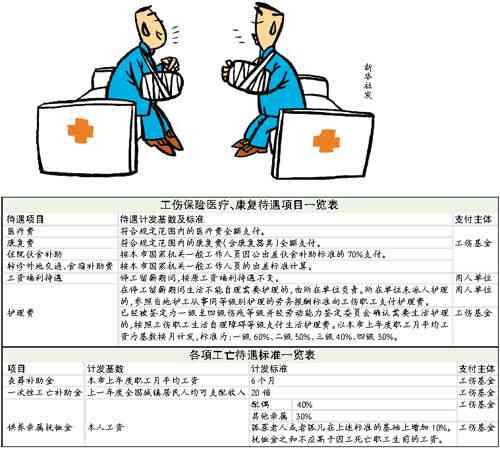 如何依据《工伤保险条例》精准认定保险业务中的工伤事故情形