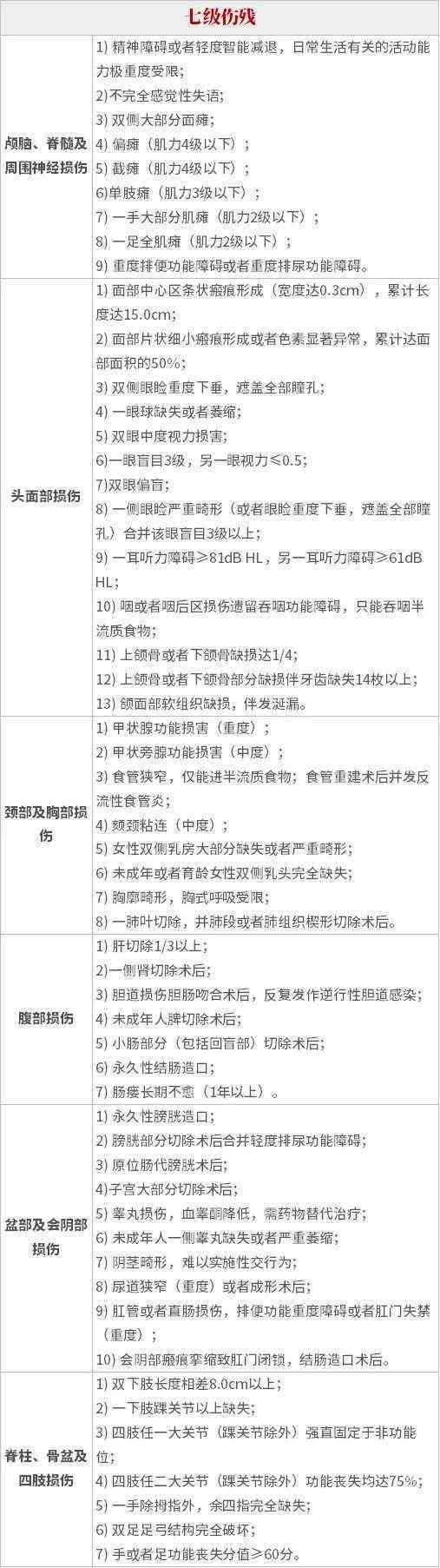 保险公司伤残认定标准详解：如何判定伤残等级及赔偿流程指南