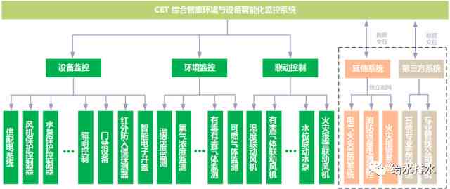 安全管理AI写作是什么意思：智能化风险与高效应急响应策略解析