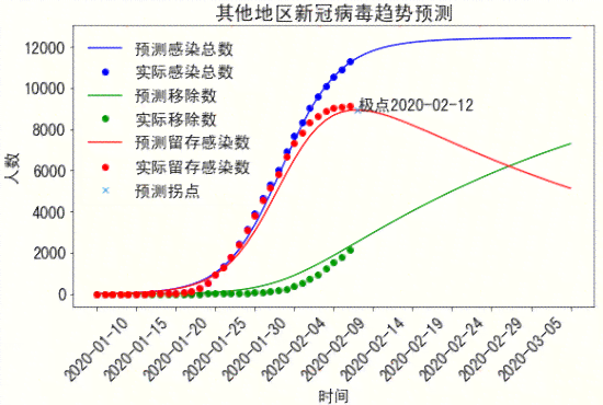 安全管理AI写作是什么意思：智能化风险与高效应急响应策略解析