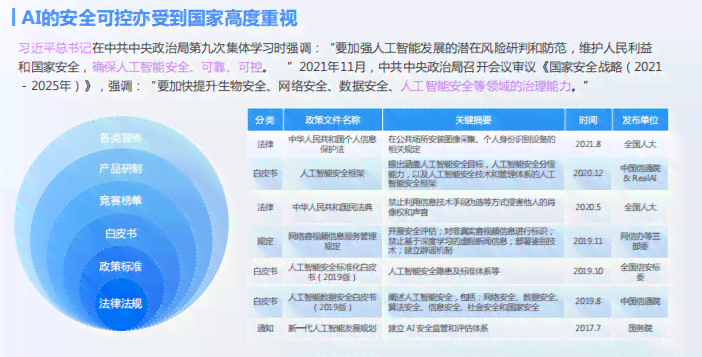 安全管理AI写作是什么意思：智能化风险与高效应急响应策略解析