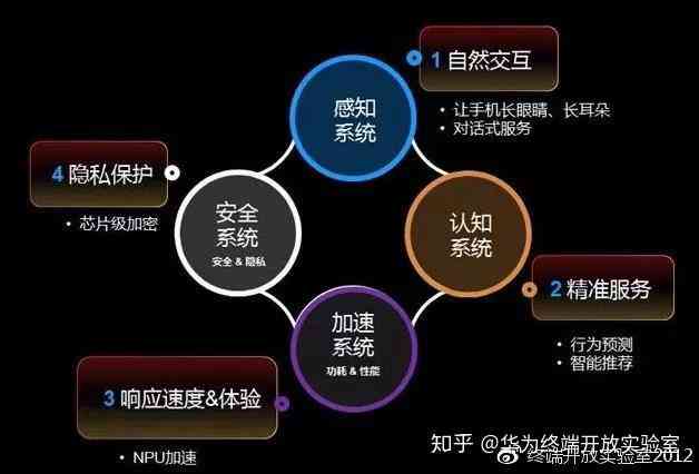 安全管理AI写作是什么意思：智能化风险与高效应急响应策略解析