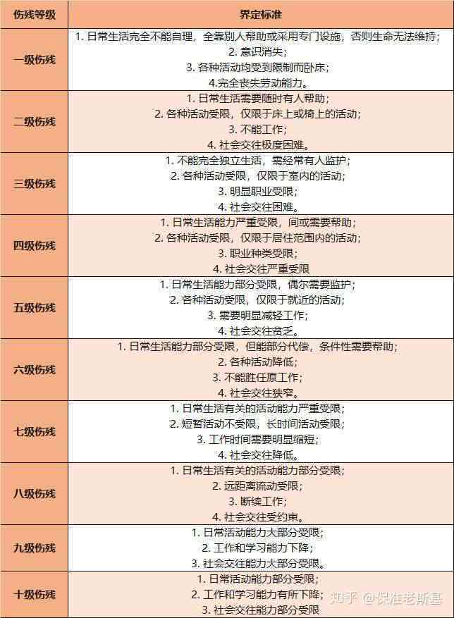 保险公司伤残认定标准详解：如何判定伤残等级及赔偿流程指南