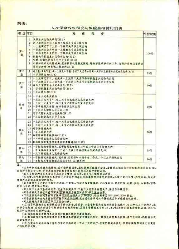 保险公司如何依据伤残评定标准认定伤残等级