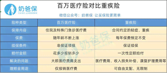 全面解读：保险伤残鉴定与工伤鉴定标准的差异及赔偿待遇比较