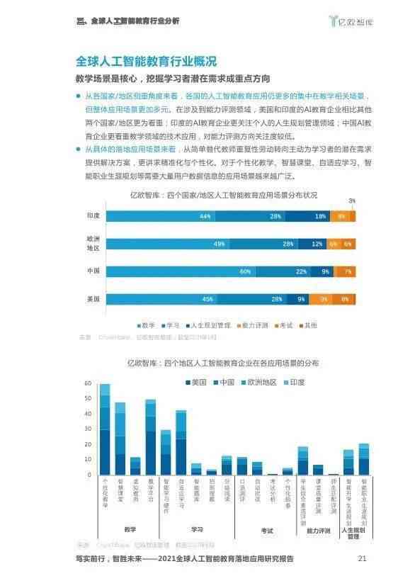 ai运势报告：官方版运势API，在线运势评测，智能测算