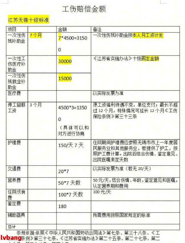 保险公司怎么认定工伤及等级，所需材料与赔付时间详解