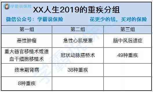 保险业务中工伤责任的认定与处理：涵多场景下的责任划分与赔偿解析