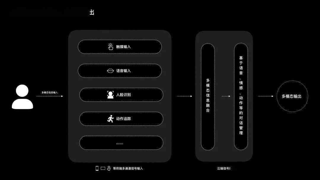 探索iPhone智能新境界：如何高效运用内置人工智能功能