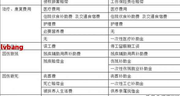 保险公司工伤保险认定争议：解析工伤保险拒赔原因及应对策略