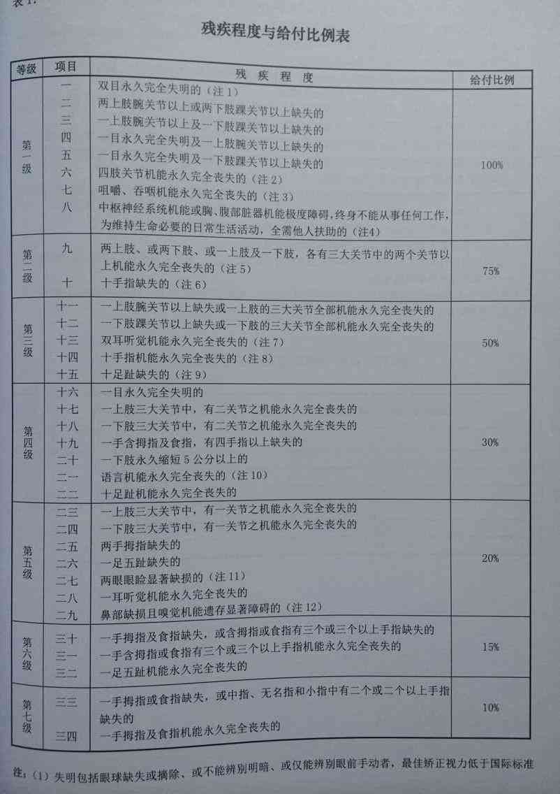 '保险公司拒认定客户伤残等级引发争议'