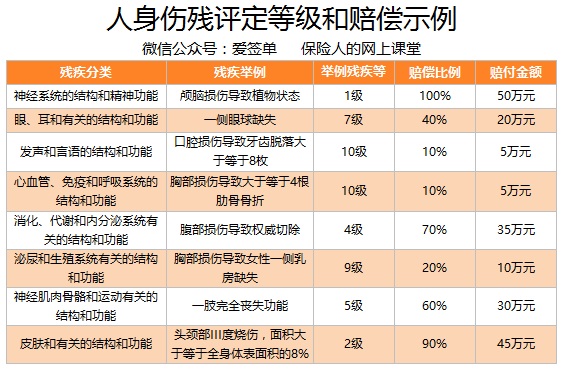 '保险公司拒认定客户伤残等级引发争议'