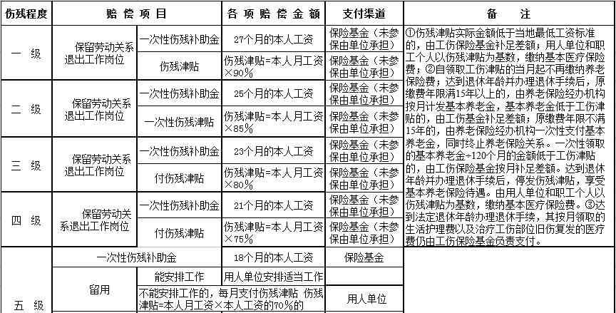 '保险公司拒认定客户伤残等级引发争议'