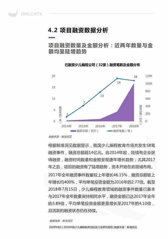 报告《AI具体行业细分分析报告范文：写作指南及大全汇编》