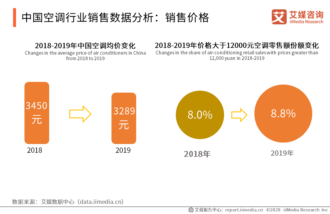 ai具体行业细分分析报告