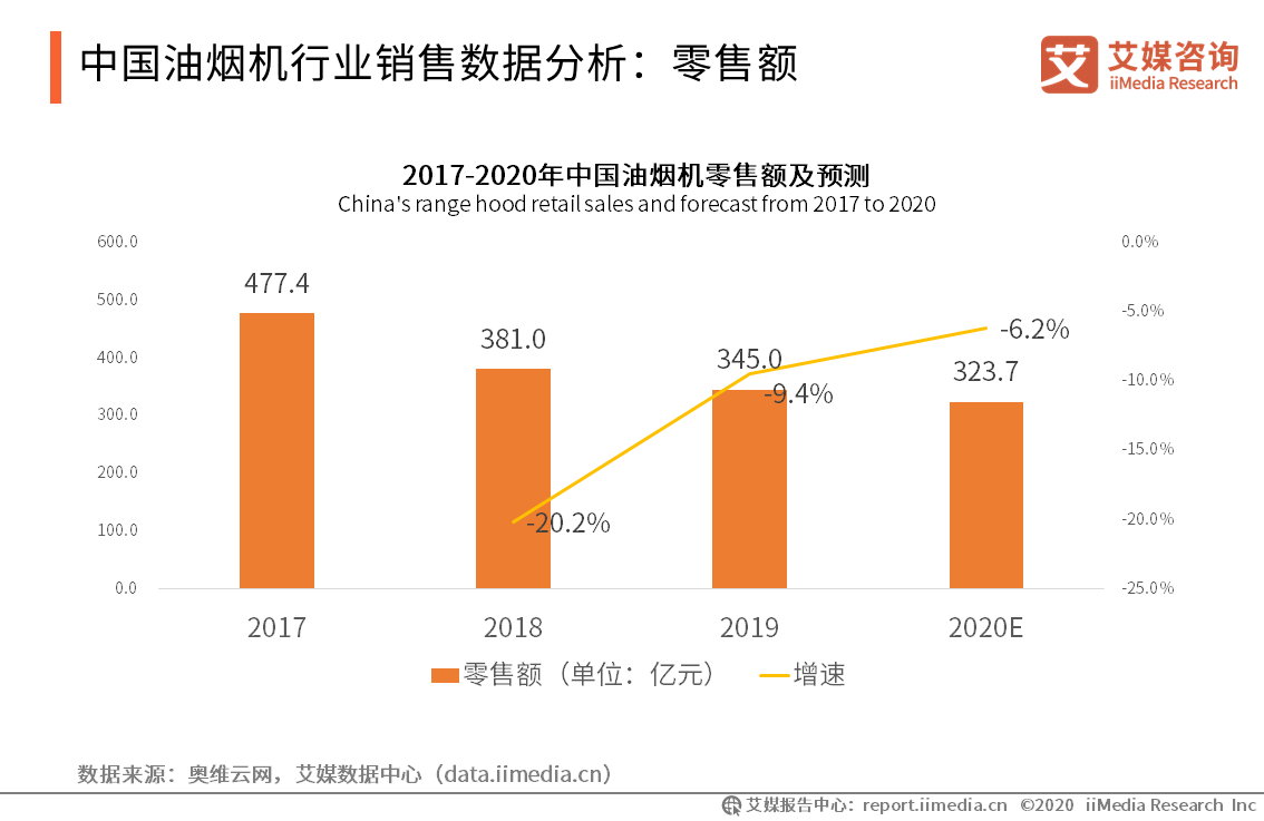 ai具体行业细分分析报告