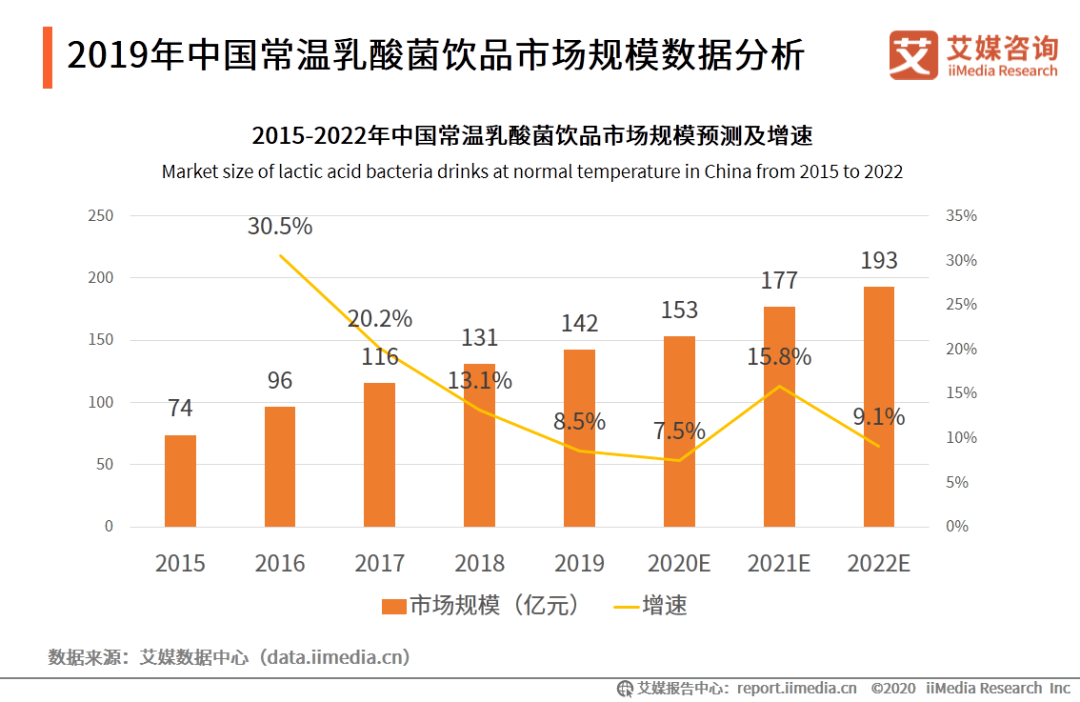 ai具体行业细分分析报告