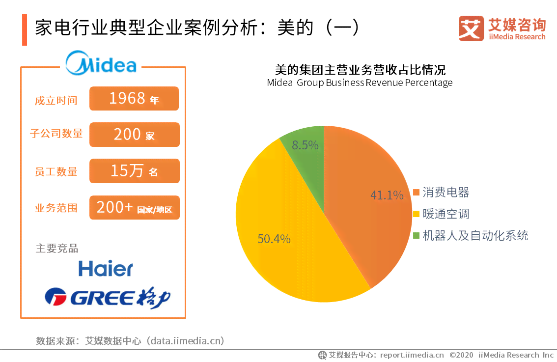 ai具体行业细分分析报告