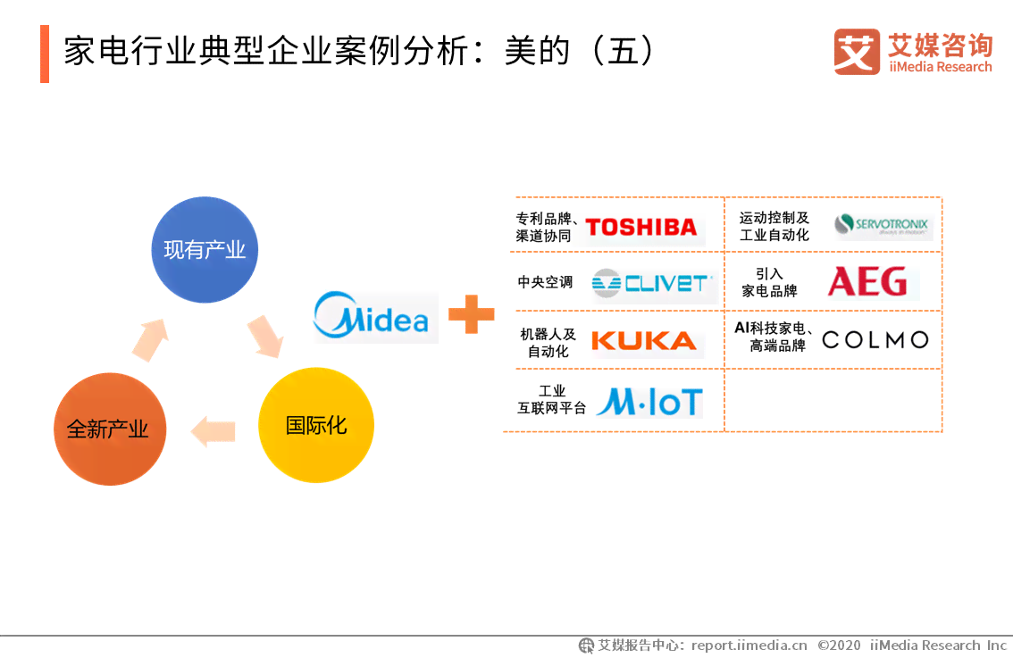 ai具体行业细分分析报告