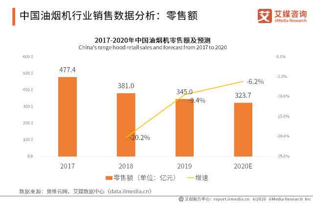 ai具体行业细分分析报告