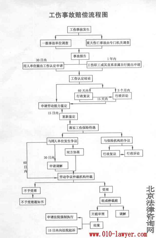 '工伤认定下保险公司事故理赔流程详解'