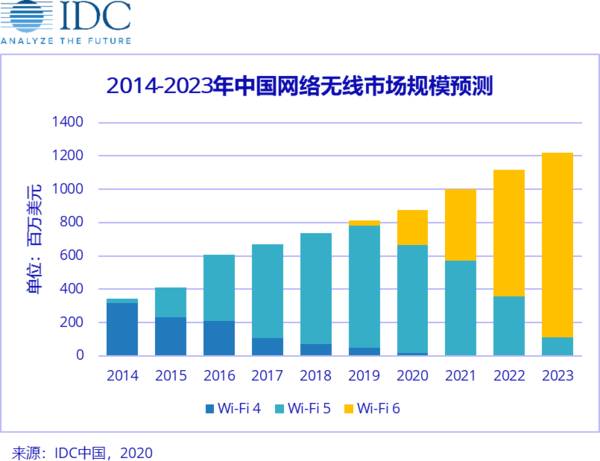 idc报告ai全球市场：2020年市场规模、数据总量、主要厂商与市场份额分析